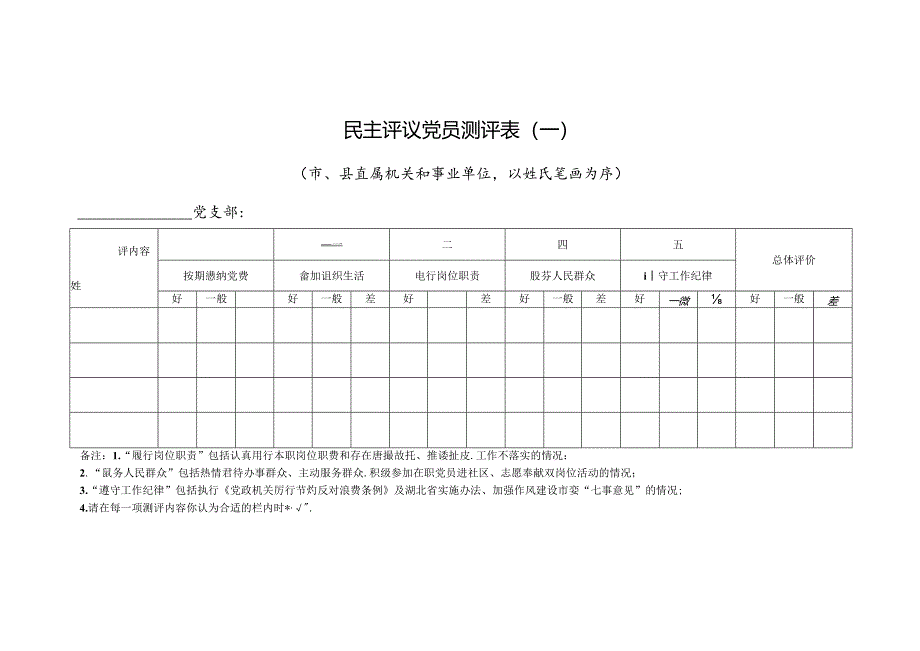 民主评议党员测评表（一）.docx_第1页