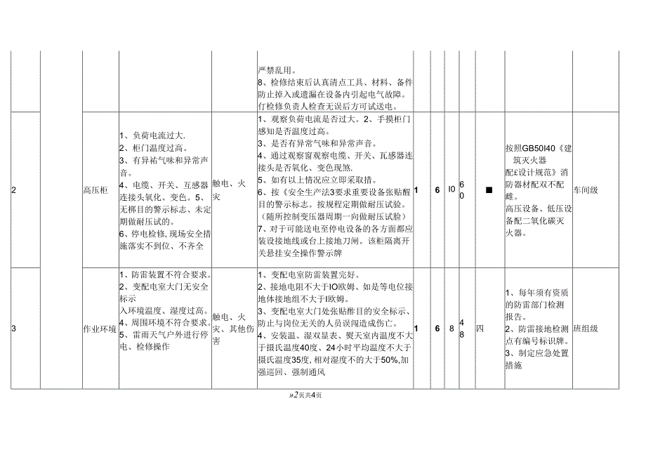XX设备制造有限责任公司高压配电室危险源辨识与风险评价表（2024年）.docx_第2页