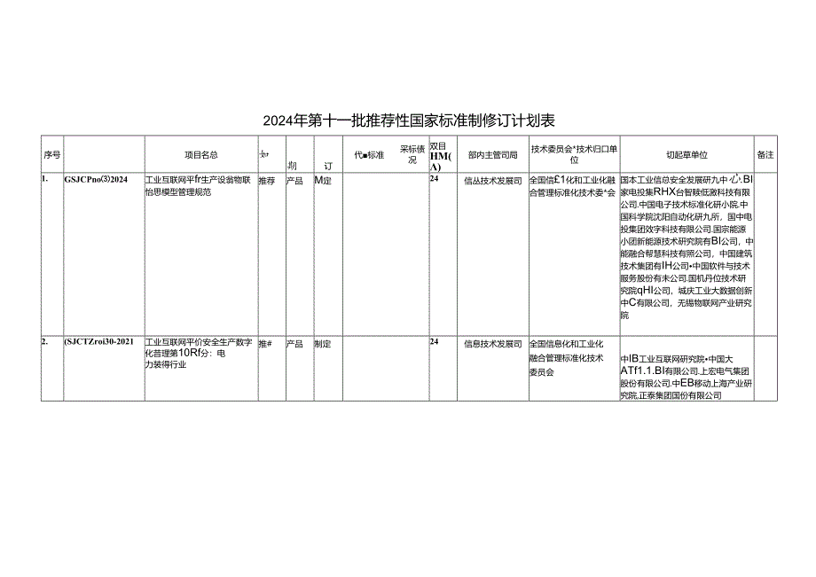 《工业互联网平台 生产设备物联信息模型管理规范》等2项推荐性国家标准制修订计划（征求意见稿）.docx_第2页