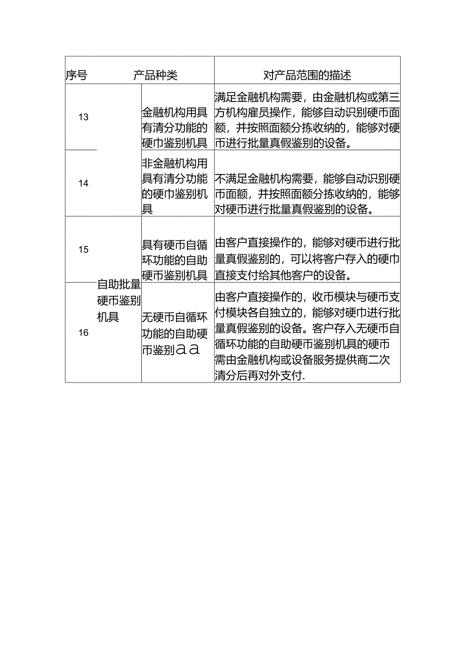 金融科技产品认证目录（第三批）.docx_第3页