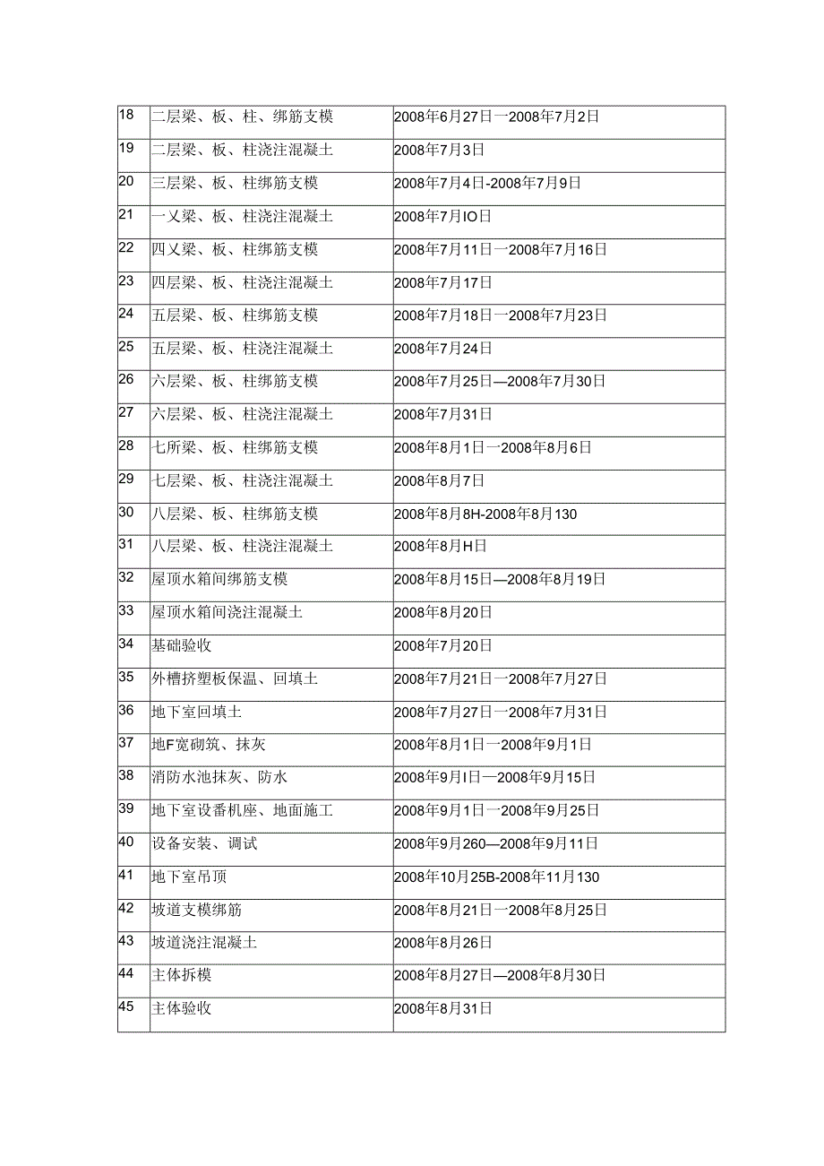 施工进度计划和保证措施.docx_第3页