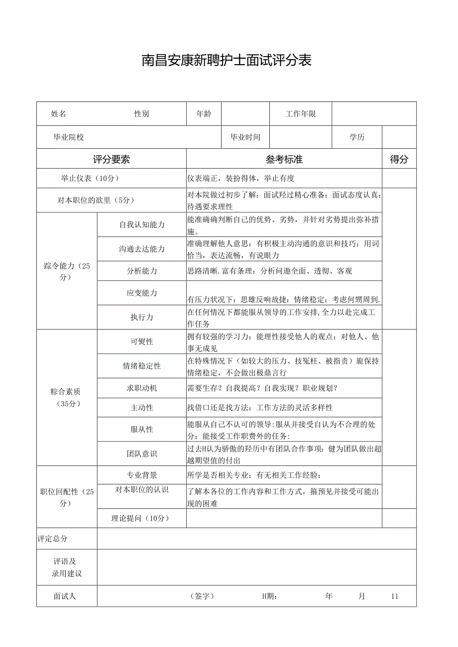 医院护士面试评分表.docx_第1页