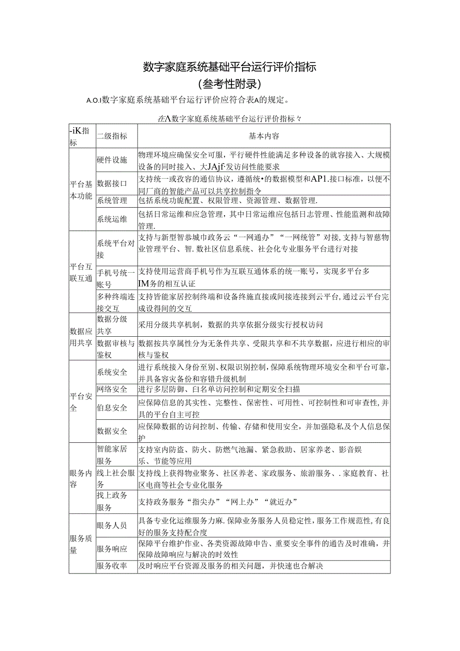 数字家庭系统基础平台运行评价指标.docx_第1页