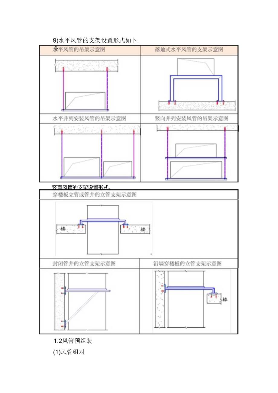 通风工程施工工艺流程.docx_第2页