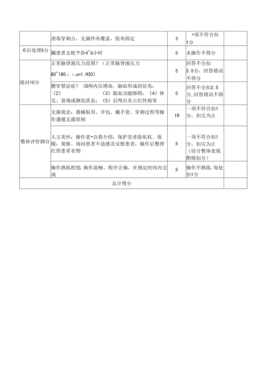 腰椎穿刺术评分表.docx_第2页