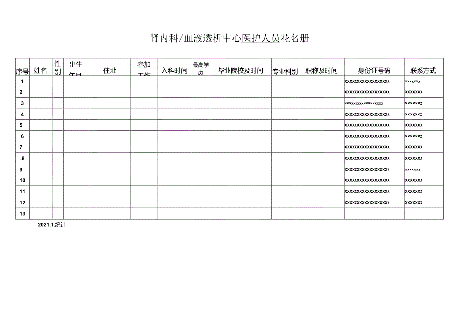 肾内血液透析中心科主任管理手册--2021.docx_第3页