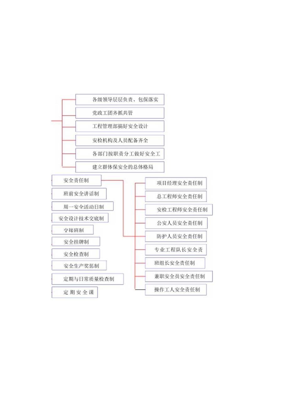 安全保证体系框图.docx_第1页