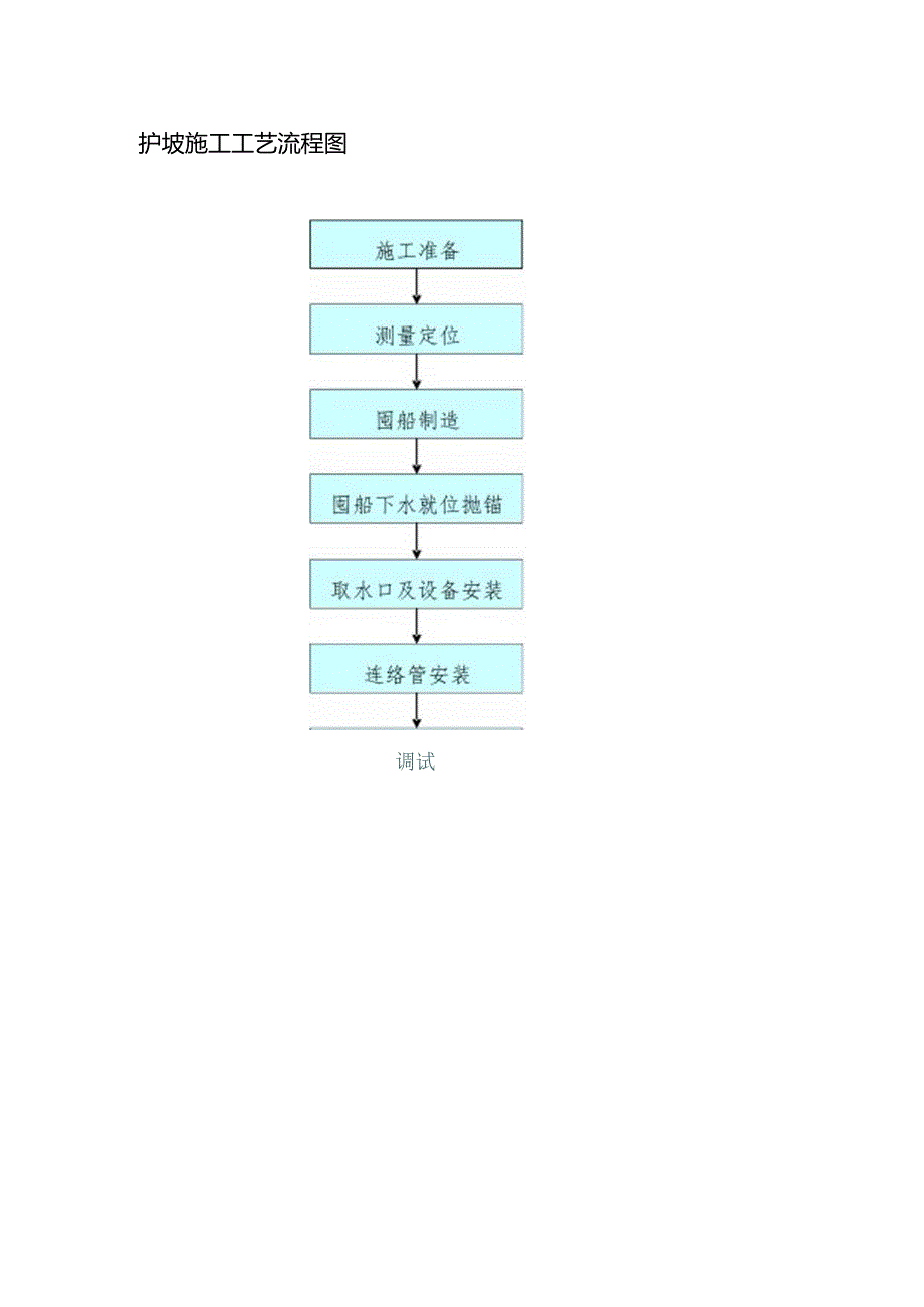 护坡施工工艺流程图.docx_第1页