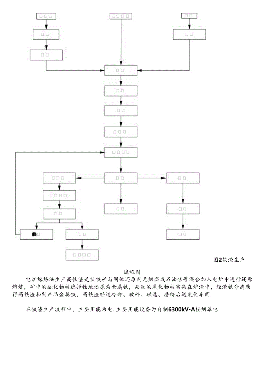 (完整word版)海绵钛生产工艺.docx_第2页