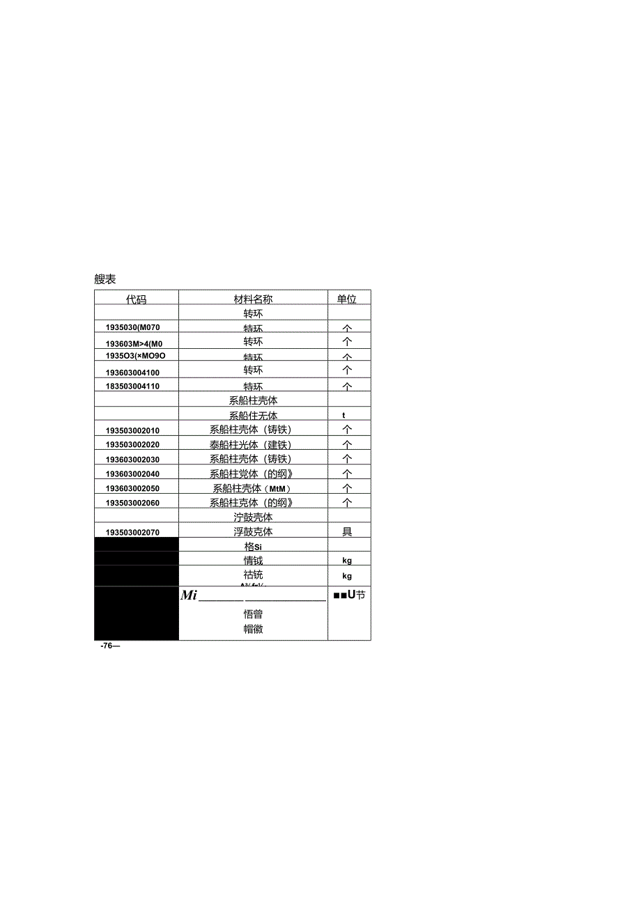 水运工程定额材料基价单价(2019版).docx_第2页