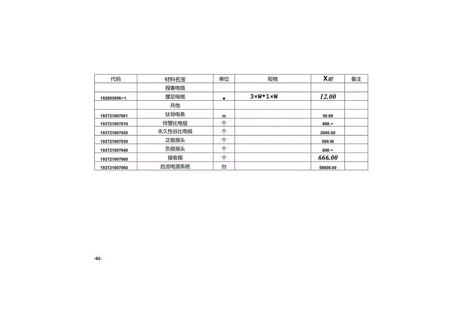 水运工程定额材料基价单价(2019版).docx_第3页