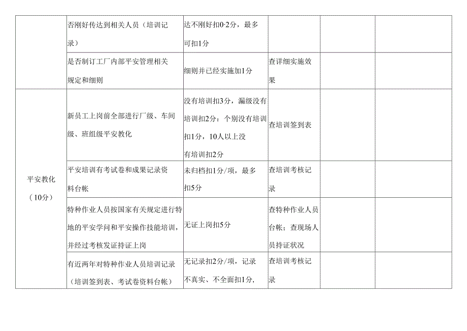 工程建设HSE稽核检查表.docx_第2页