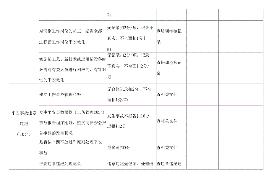 工程建设HSE稽核检查表.docx_第3页