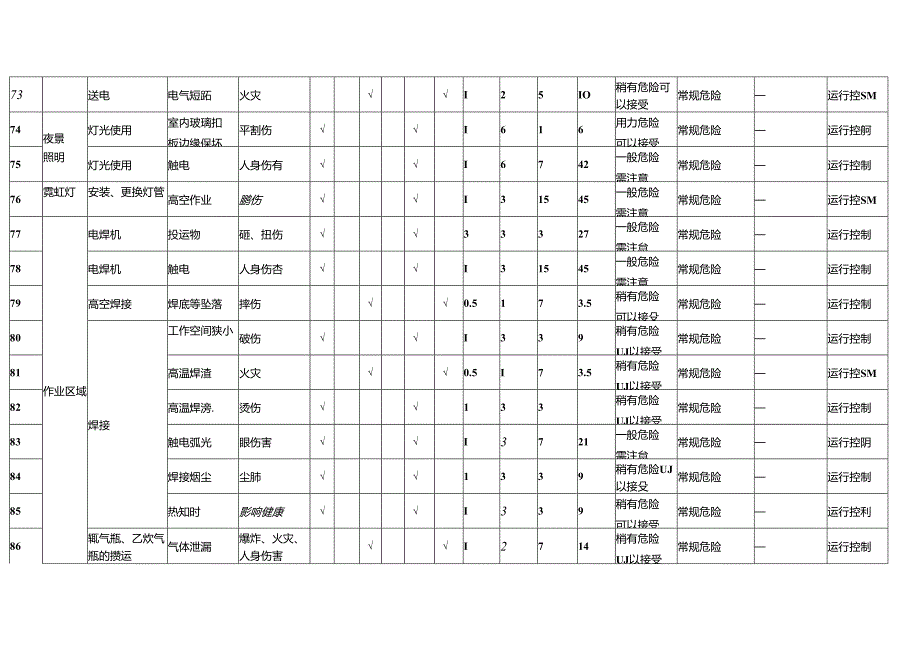 XX物业服务有限公司202X年工程部危险源清单及风险评价表（2024年）.docx_第2页