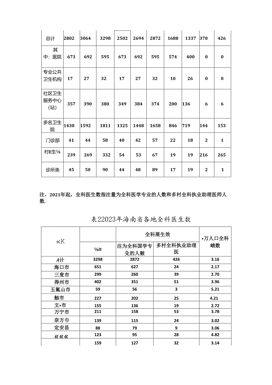 海南省（中医）全科医生转岗培训规划（2025—2030年）.docx_第3页