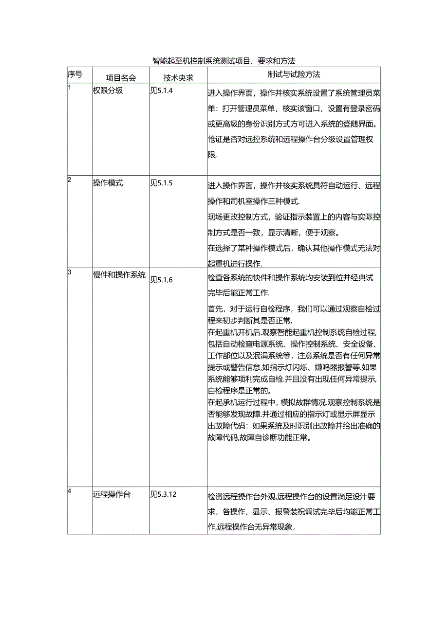 智能起重机控制系统测试项目、要求和方法.docx_第1页