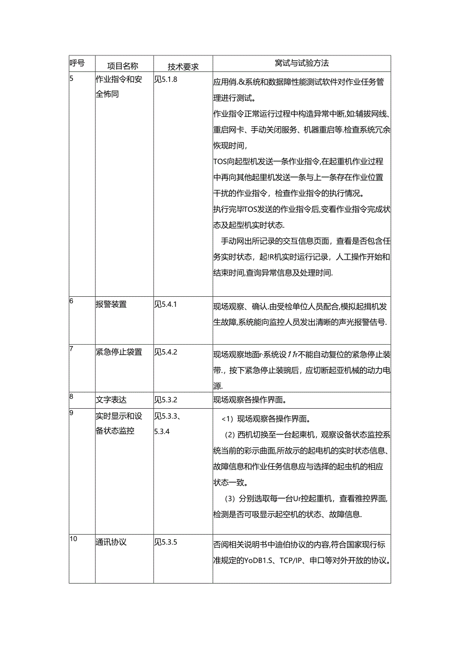 智能起重机控制系统测试项目、要求和方法.docx_第2页