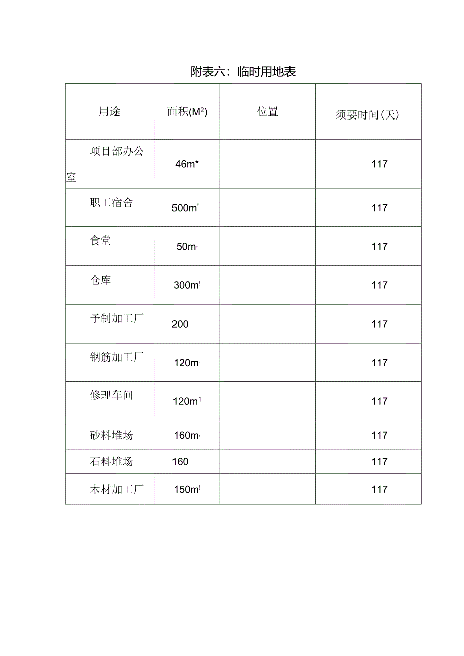 工程保修承诺.docx_第2页