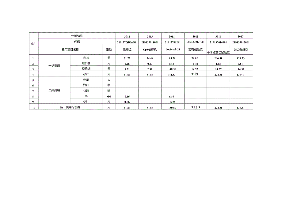 水运工程岩土勘察船舶机械仪器艘(台)班费用定额JTS-T+295-2-2022.docx_第3页