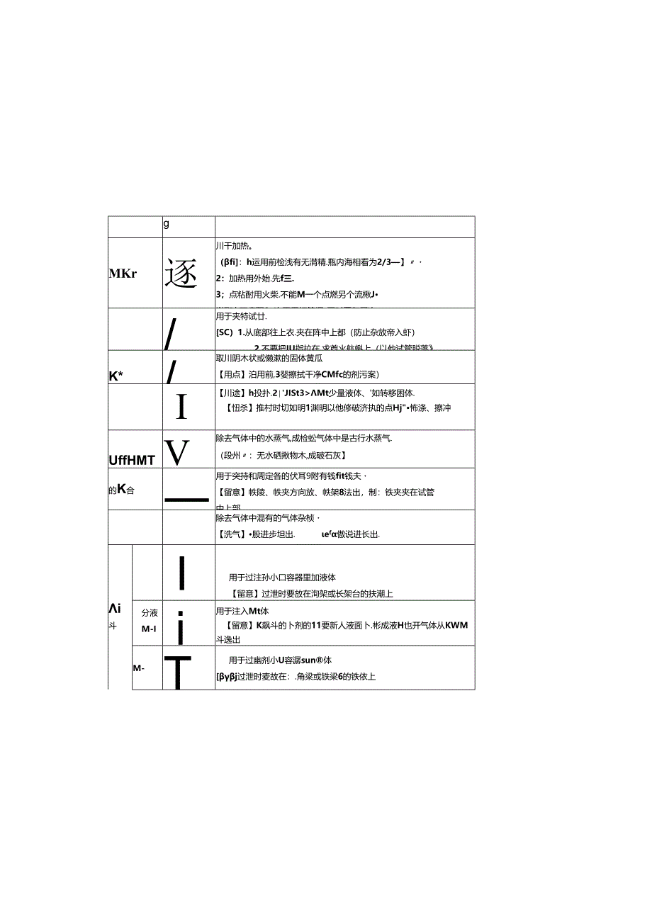 常见仪器的识别和使用.docx_第1页