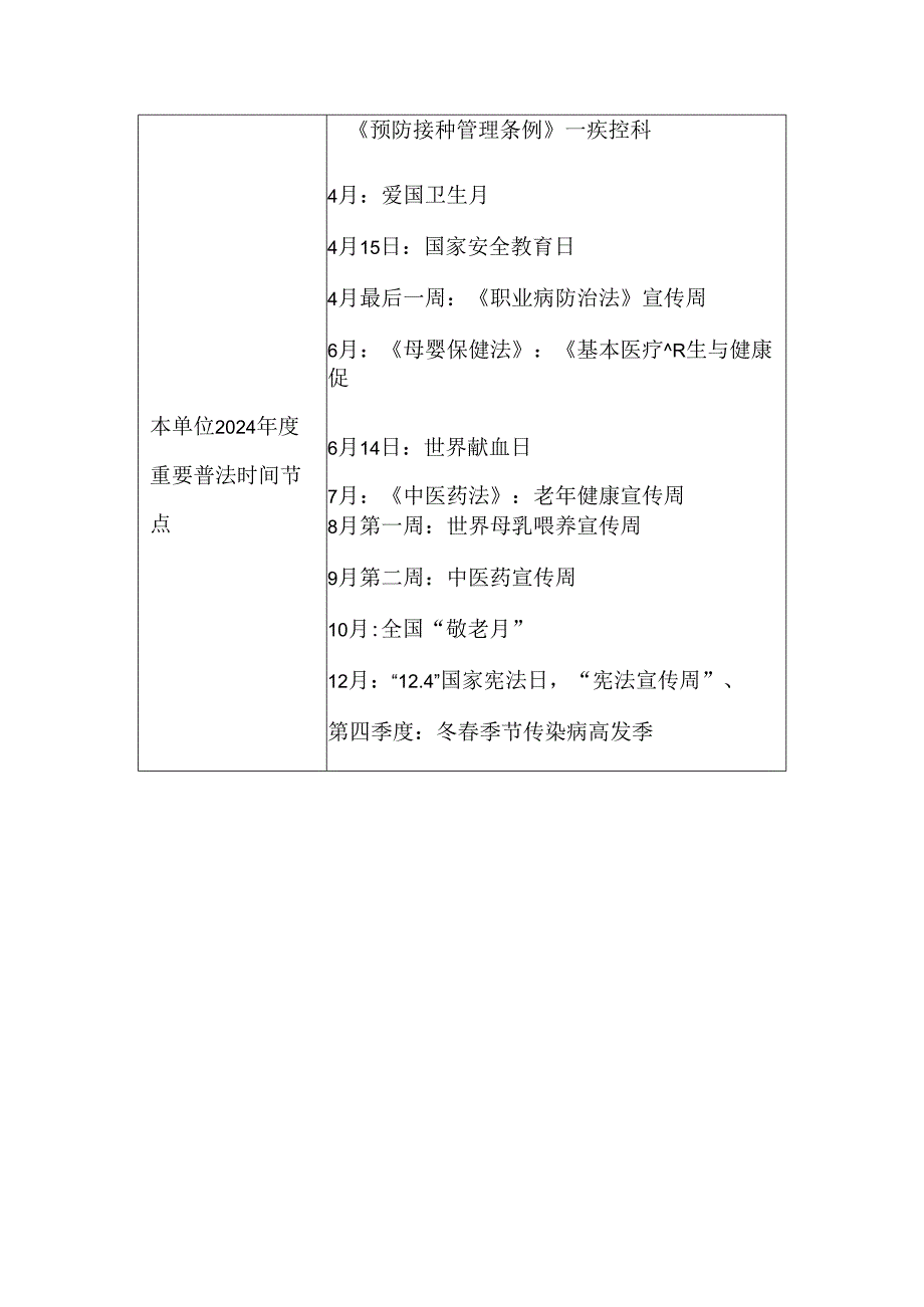 卫健委谁执法谁普法年度普法责任清单.docx_第2页