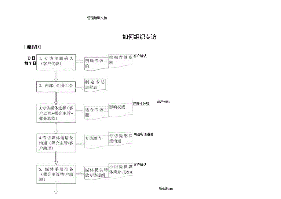 管理培训文档如何组织专访.docx_第1页