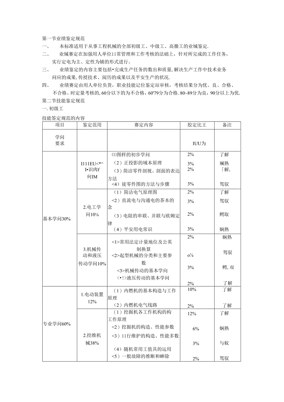 建设机械类：挖掘机驾驶员(规范).docx_第2页