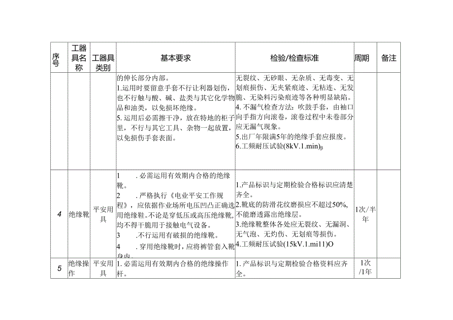 工器具检验检查标准.docx_第3页