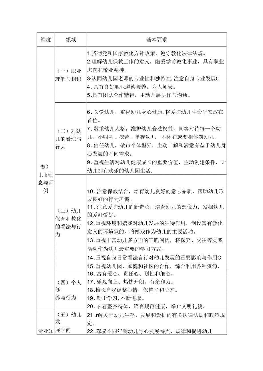 幼儿园教师专业标准(试行).docx_第2页