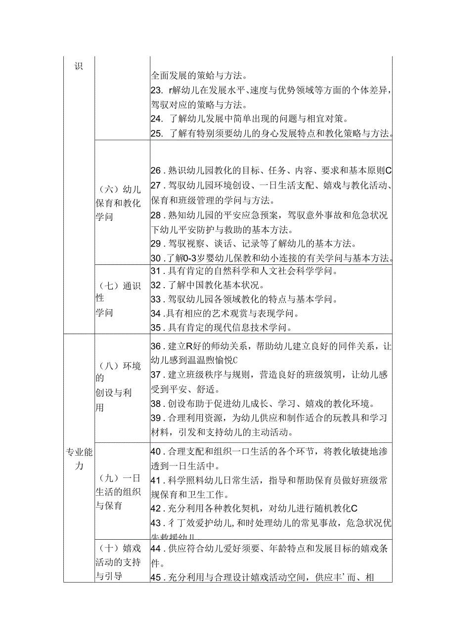 幼儿园教师专业标准(试行).docx_第3页