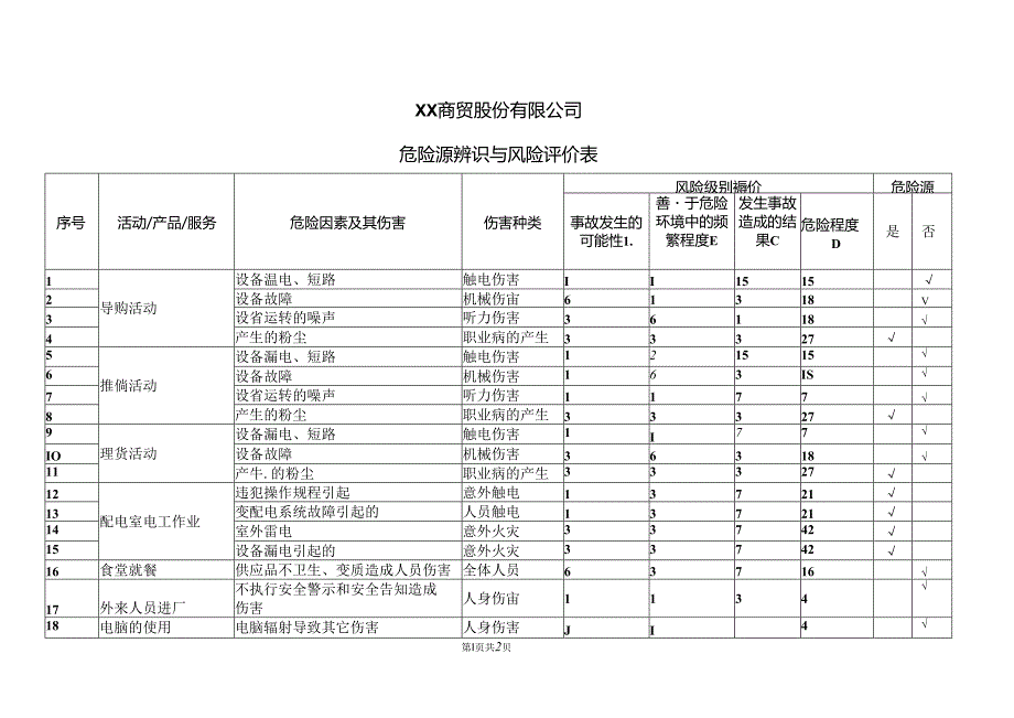 XX商贸股份有限公司危险源辨识与风险评价表（2024年）.docx_第1页