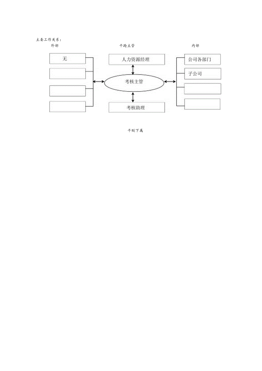 岗位说明书模板.docx_第2页