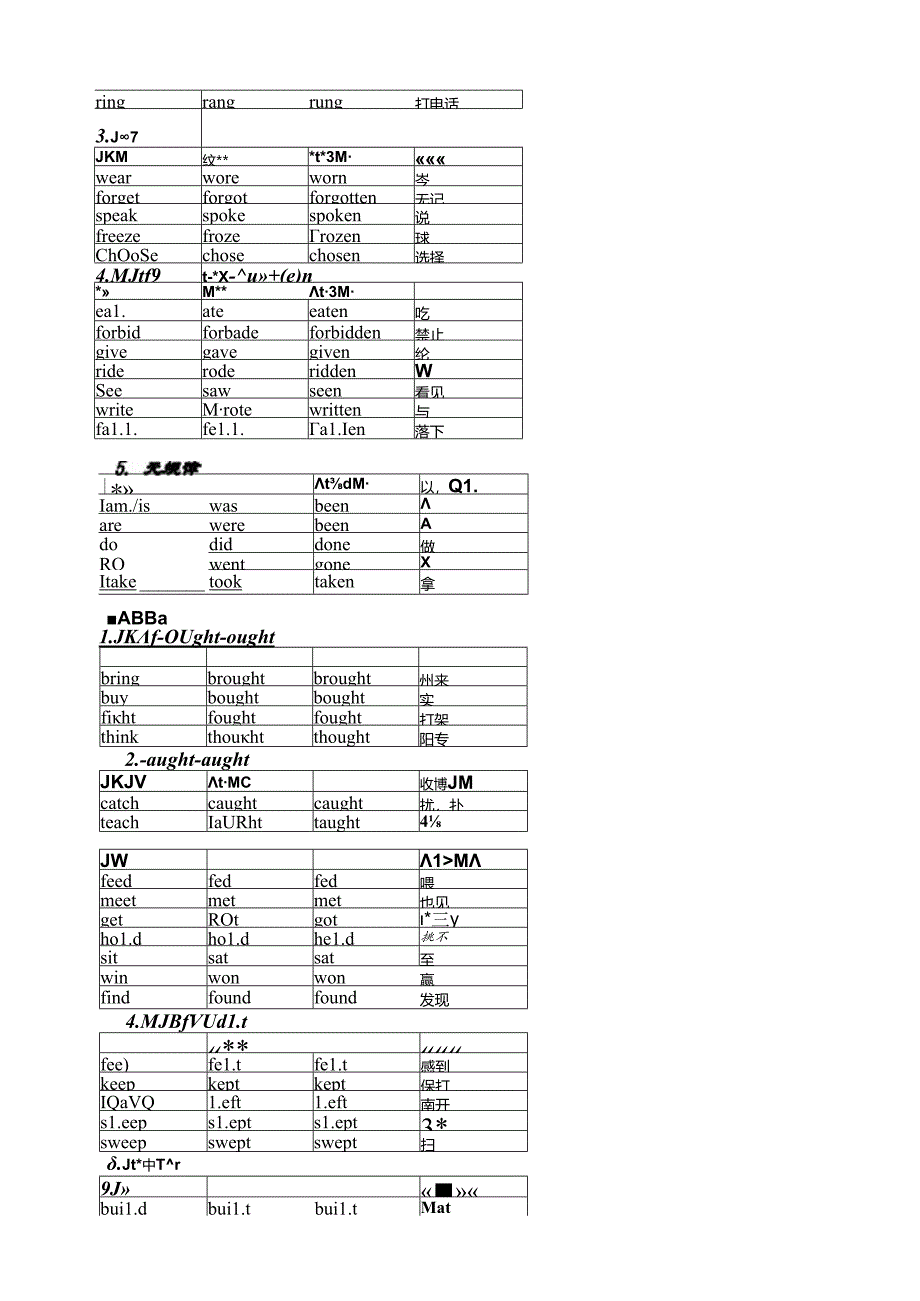 动词过去式过去分词变化规则.docx_第2页