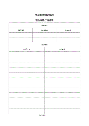 XX耐磨材料有限公司职业病诊疗情况表（2024年）.docx