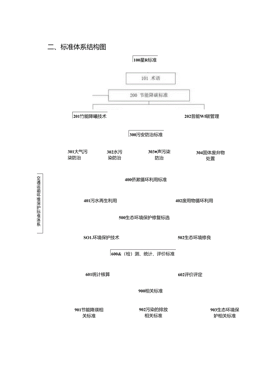 附件3.交通运输环境保护标准体系（2024年）.docx_第3页
