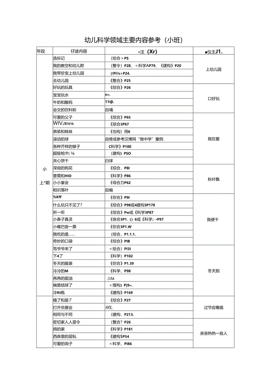 幼儿科学领域目标分解.docx_第3页