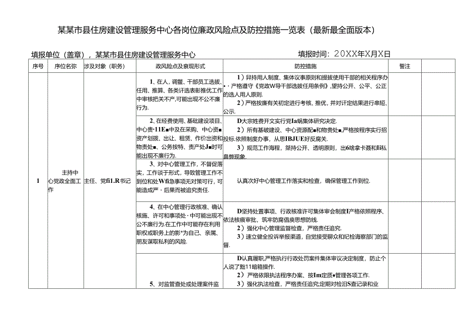 某某市县住房建设管理服务中心各岗位廉政风险点及防控措施一览表（最新最全面版本）.docx_第1页