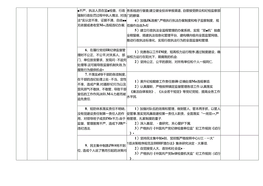 某某市县住房建设管理服务中心各岗位廉政风险点及防控措施一览表（最新最全面版本）.docx_第2页