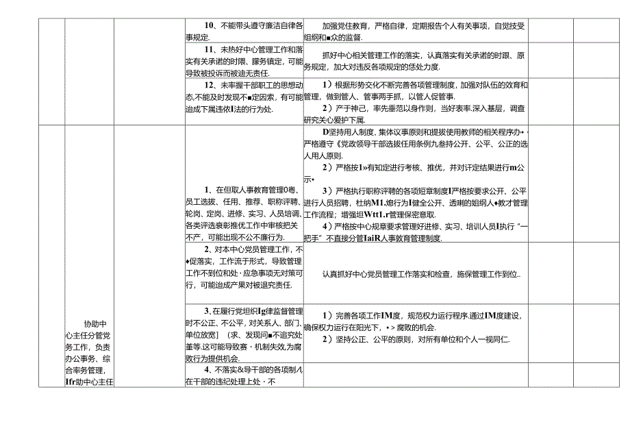 某某市县住房建设管理服务中心各岗位廉政风险点及防控措施一览表（最新最全面版本）.docx_第3页