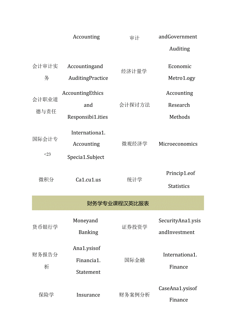 常见大学课程名称翻译.docx_第2页