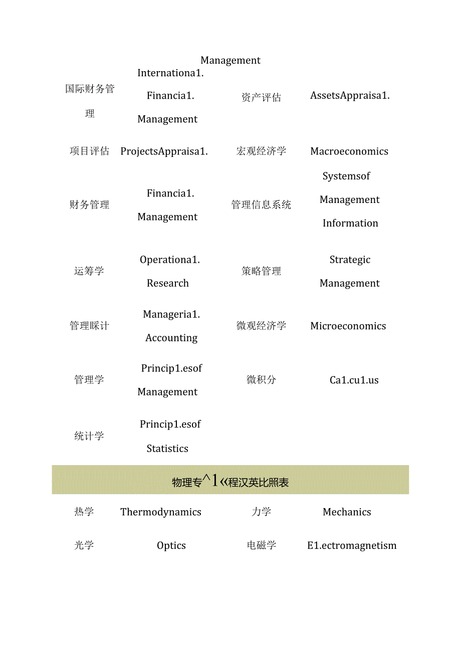 常见大学课程名称翻译.docx_第3页