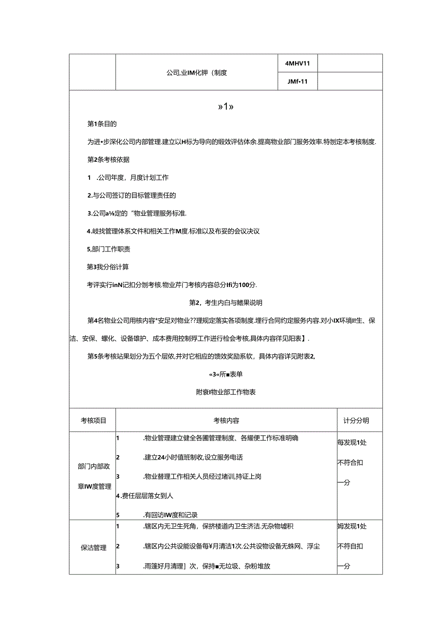 物业量化考核制度(物业岗位考核表).docx_第1页