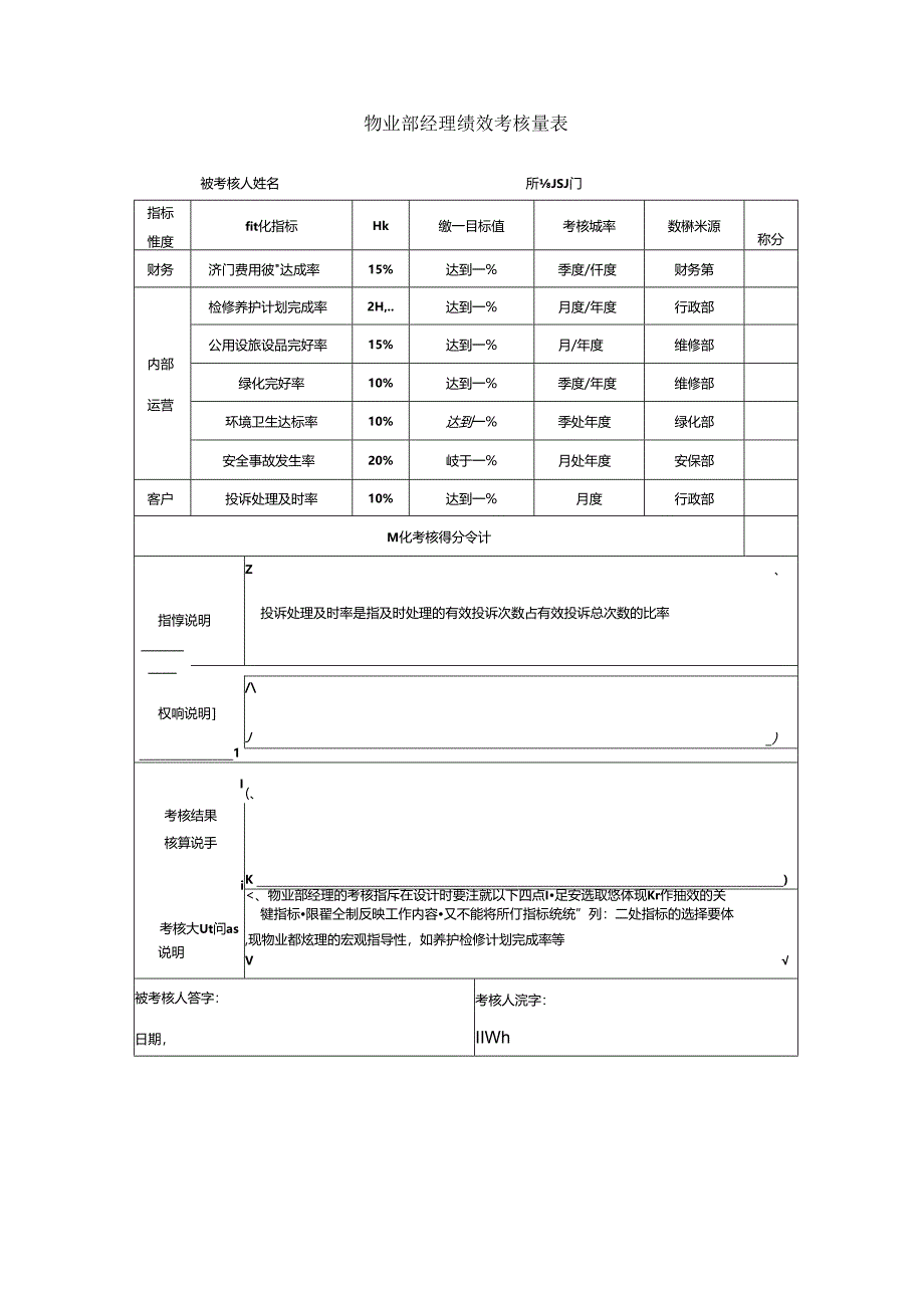 物业量化考核制度(物业岗位考核表).docx_第3页