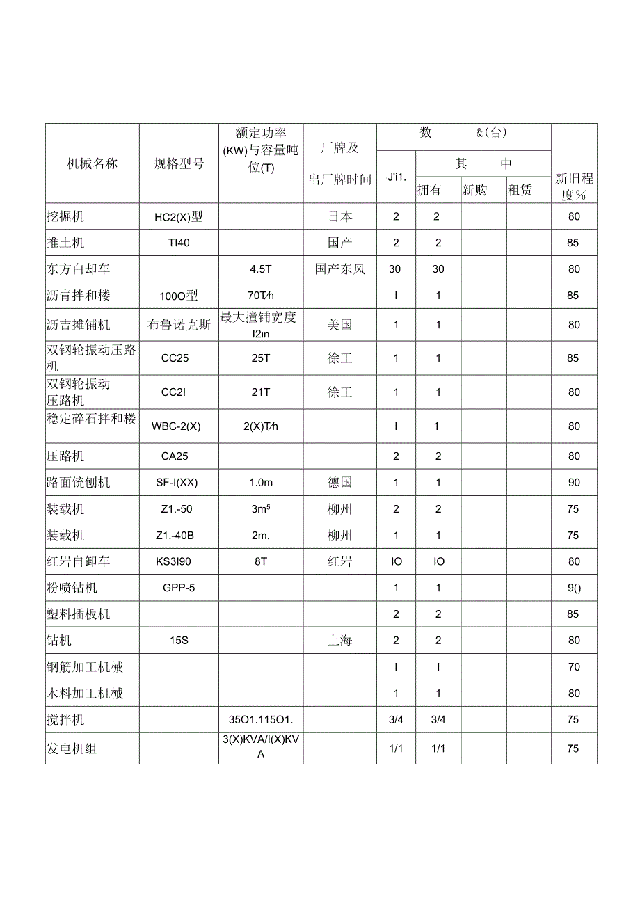 拟投入本工程主要施工机械表.docx_第1页