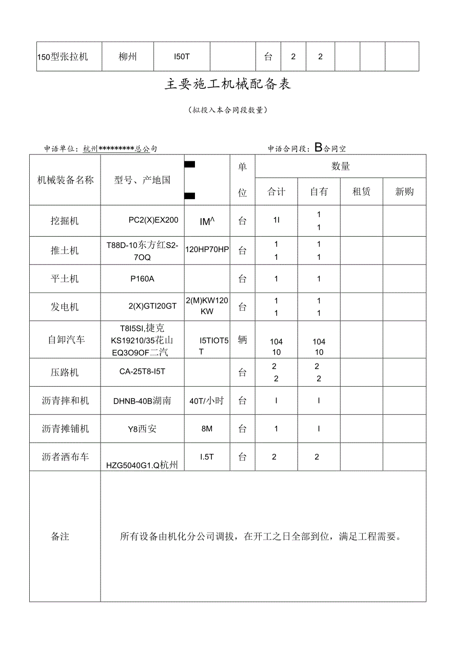 拟投入本工程主要施工机械表.docx_第3页