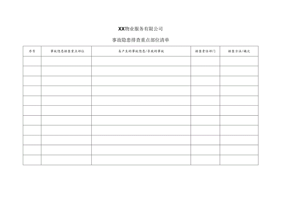 XX物业服务有限公司事故隐患排查重点部位清单（2024年）.docx_第1页