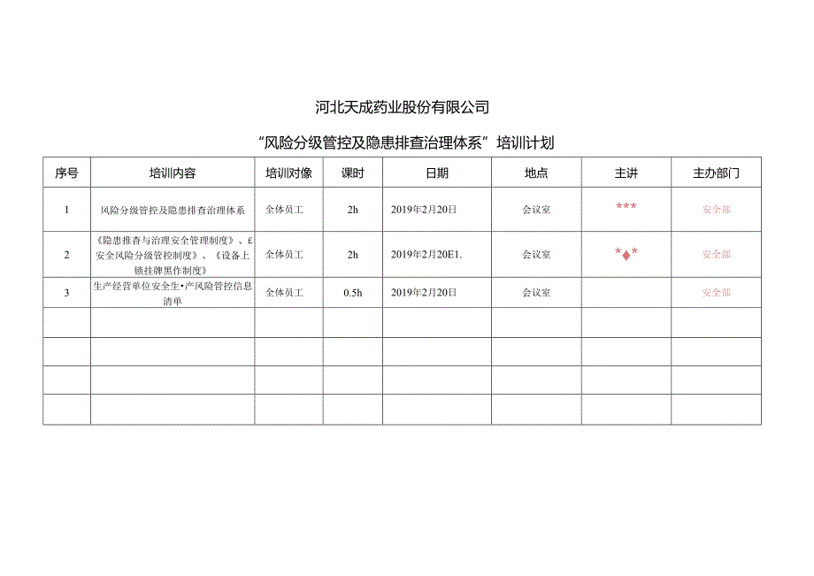 9.风险分级管控及隐患排查治理体系培训记录.docx_第1页