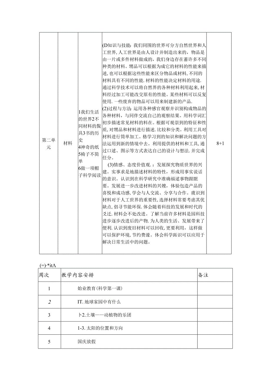 小学二年级上册科学教学计划.docx_第2页