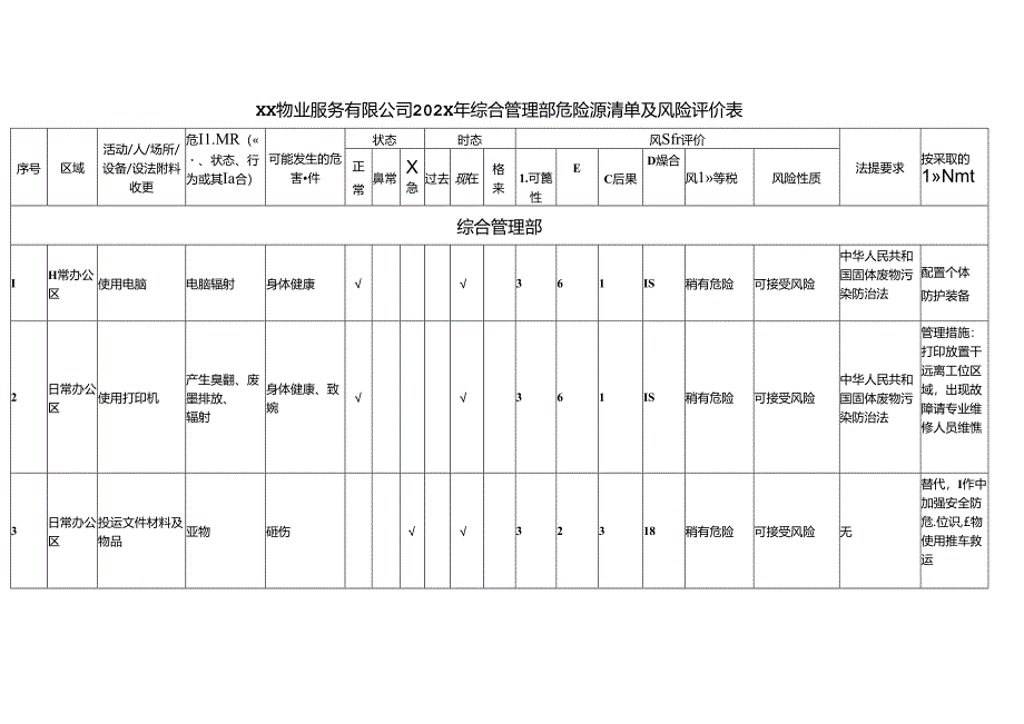 XX物业服务有限公司202X年综合管理部危险源清单及风险评价表（2024年）.docx_第1页