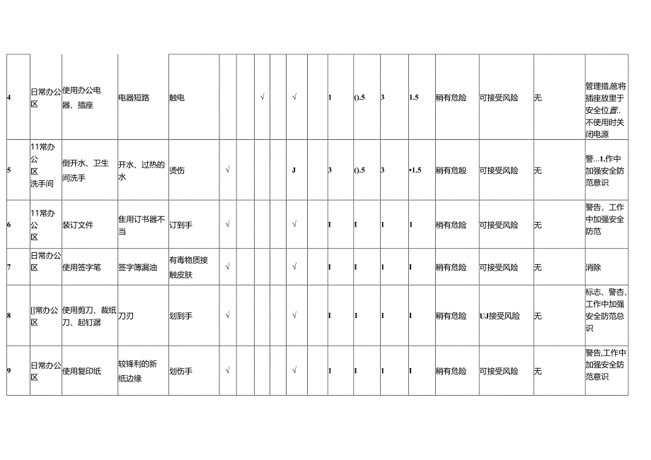 XX物业服务有限公司202X年综合管理部危险源清单及风险评价表（2024年）.docx_第2页